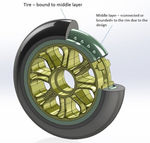 Tverrsnitt av FF FLOW SKATE rulleskihjul som viser felg, mellomlag og dekk for maksimal demping.