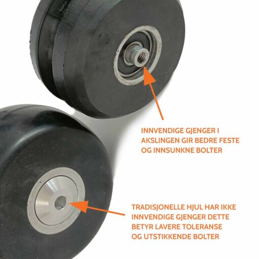 Innvendige gjenger i hjulsylinder fjerner behovet for utstikkende feste muttere.